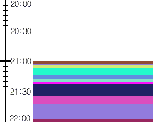 Y1l4:time table