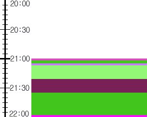 Y1l5:time table