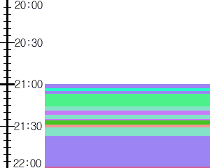 Y1valk2:time table