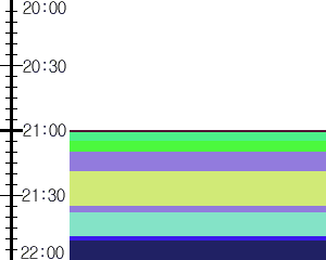 Y1valk3:time table