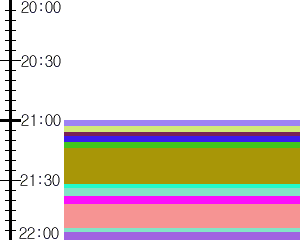 Y1valk5:time table