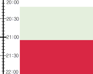 Y2n3:time table