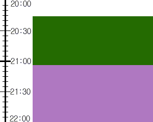 Y2n5:time table