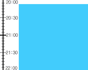 Y2valf2:time table