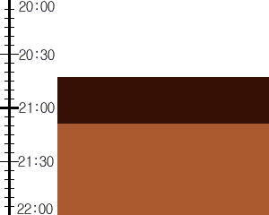 Y2valf3:time table