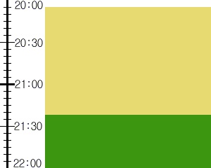 Y3n4:time table