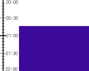 Y3valf1:time table