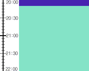 Y1b2:time table