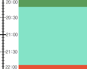 Y1b5:time table