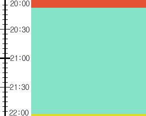 Y1c5:time table