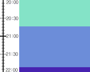 Y1l1:time table