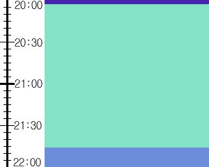 Y1l2:time table