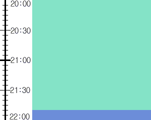 Y1l4:time table