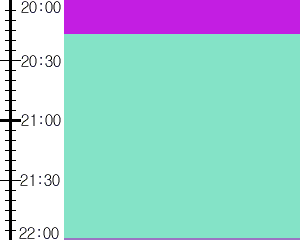 Y1valk1:time table