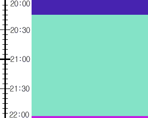 Y1valk2:time table