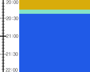 Y1valk3:time table