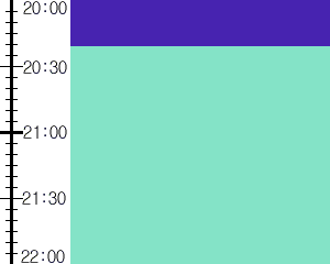 Y1valk4:time table