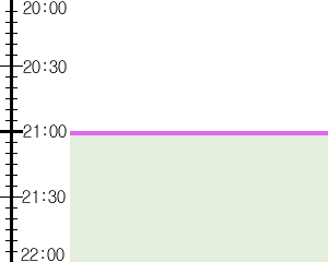 Y2n5:time table