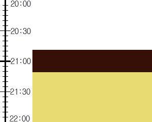 Y2valf4:time table