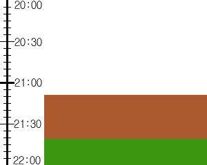 Y3n1:time table