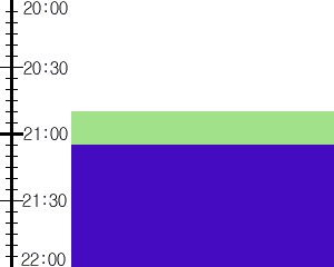 Y3n3:time table