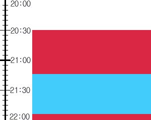 Y3valf3:time table