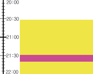 Y3valf4:time table