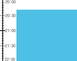 Y3valf5:time table