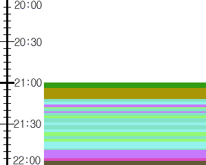 Y1b1:time table