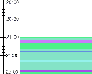 Y1b2:time table