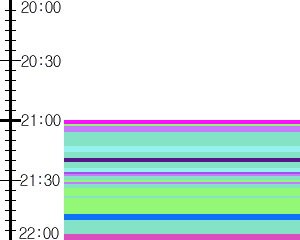 Y1b5:time table