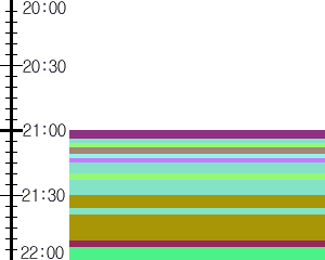 Y1c1:time table