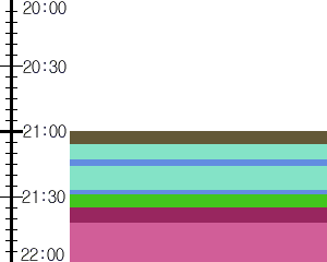 Y1c2:time table