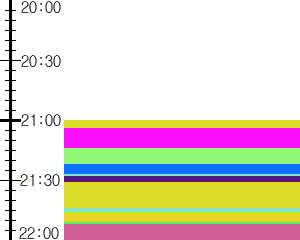 Y1c4:time table