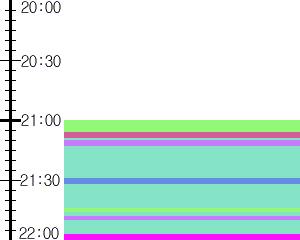 Y1c5:time table