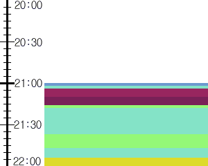 Y1l1:time table