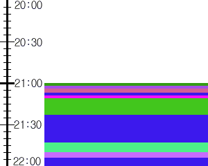 Y1l2:time table