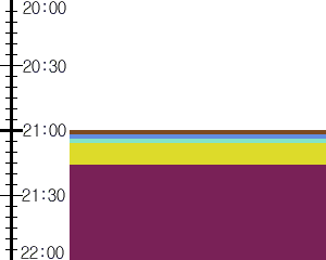 Y1l4:time table