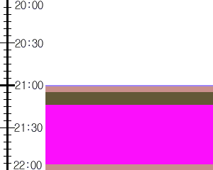 Y1valk3:time table