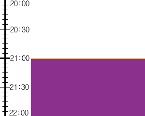 Y1valk4:time table