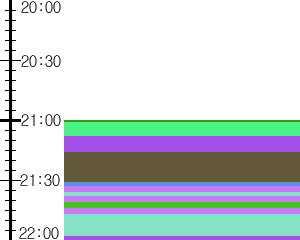 Y1valk5:time table