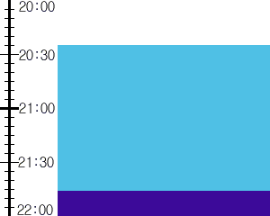 Y3valf3:time table