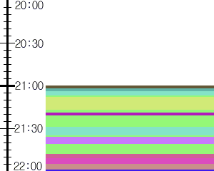 Y1b1:time table