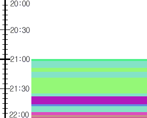 Y1b2:time table