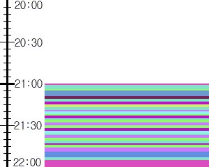 Y1b5:time table