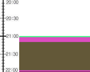 Y1c1:time table