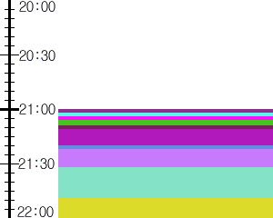 Y1c3:time table