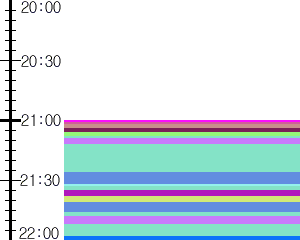 Y1c5:time table