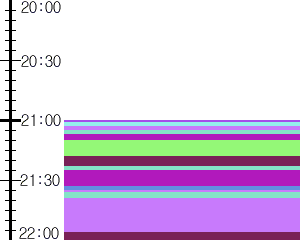 Y1l3:time table