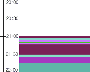 Y1l4:time table